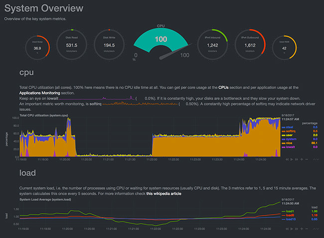 Netdata, how to use Netdata, Netdata snapshot and restore workflow